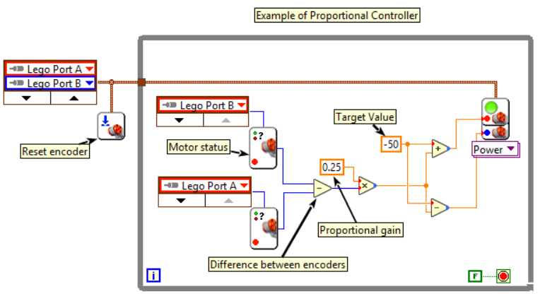  Proportional Controller