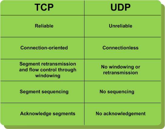 tcp_vs_udp.jpg