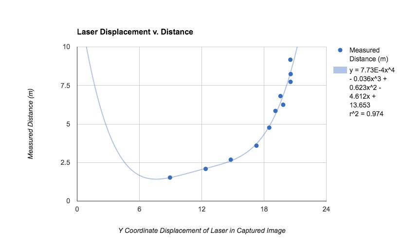 displacement_v_distance_v03.jpg