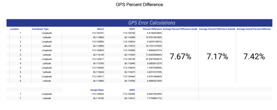 gps_percent_difference.png