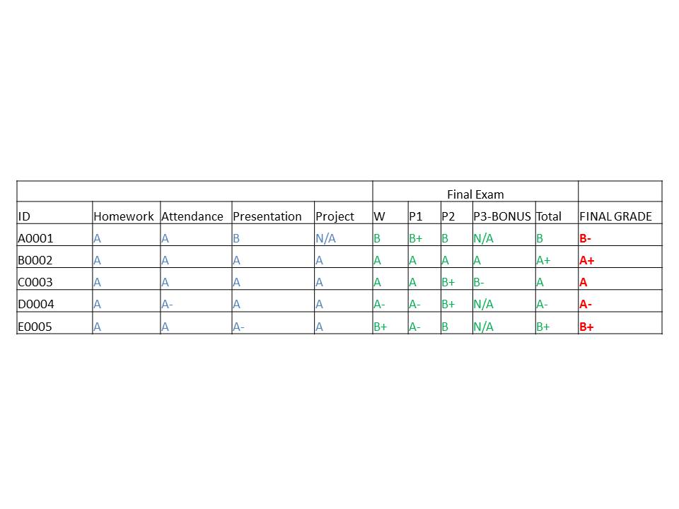 Final Grades