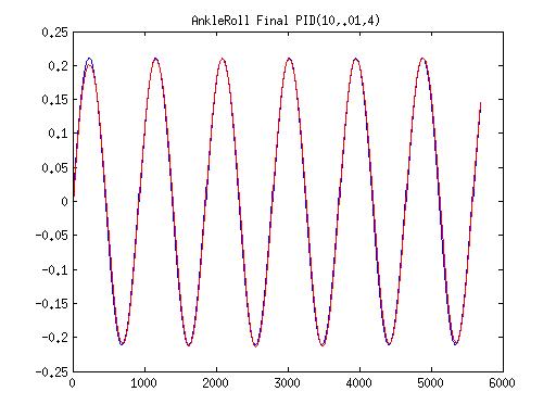anklerollfinalpid1004.jpg