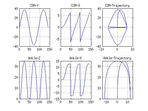 darwin_op_walking_trajectories.jpg