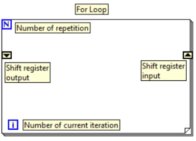  For Loop