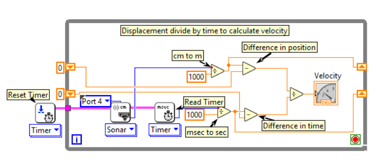  Ultrasonic Sensor Example