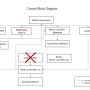 furo_current_block_diagram.png
